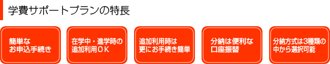 �w��T�|�[�g�v�����̓���