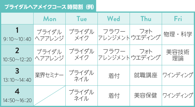 ブライダルヘアメイク時間割(例)
