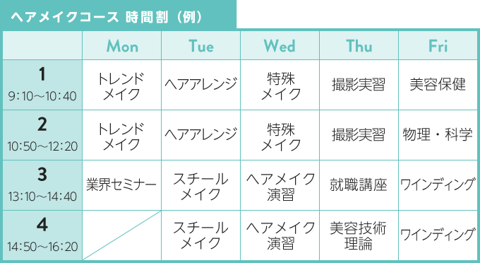 ヘアスタイリストコース時間割(例)