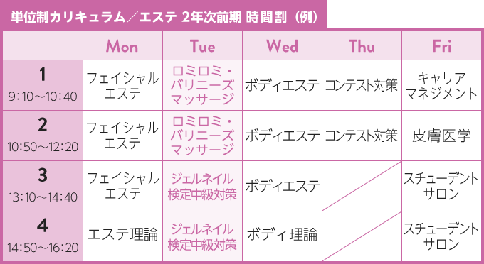 単位制カリキュラム/エステ 2年次前期 時間割(例)