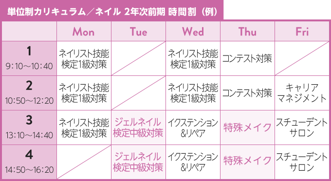 単位制カリキュラム/ネイル 2年次前期 時間割(例)
