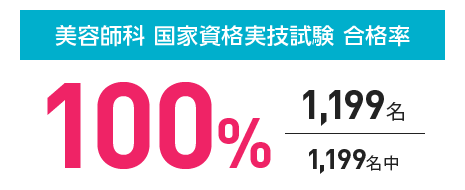 美容師国家資格実技試験合格率