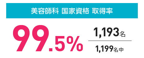 美容師国家資格取得率
