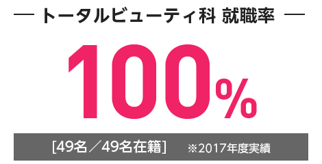 就職率100%