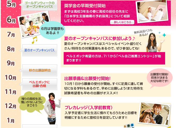 入学までの流れ