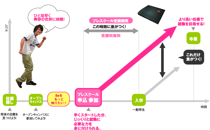プレスクールプログラム