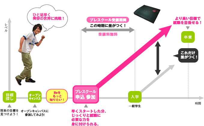 プレスクールプログラム