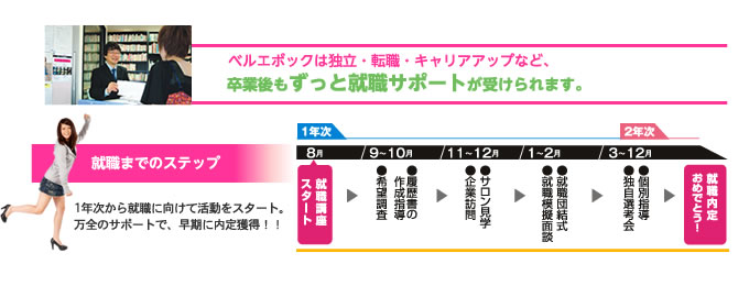 就職までのステップ