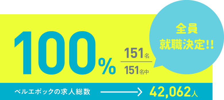 全員就職決定!100%