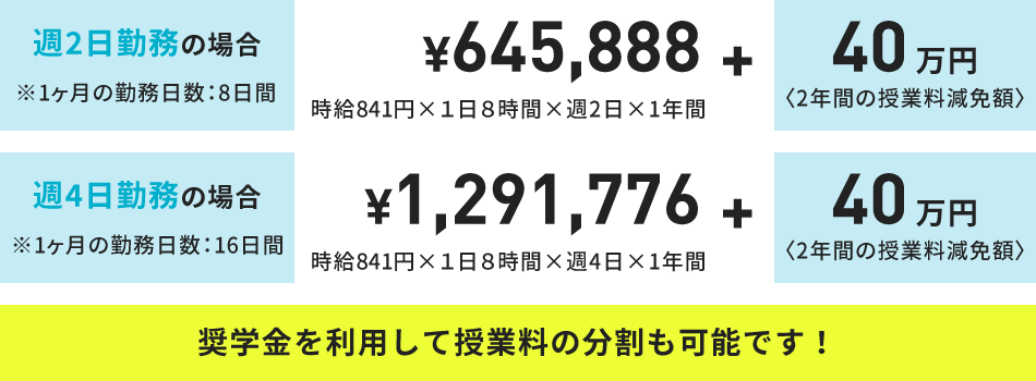 サロンでの収入例