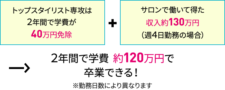 美容師科 トップスタイリスト専攻 福岡ベルエポック美容専門学校 美容師科 トップスタイリスト専攻 福岡ベルエポック美容専門学校