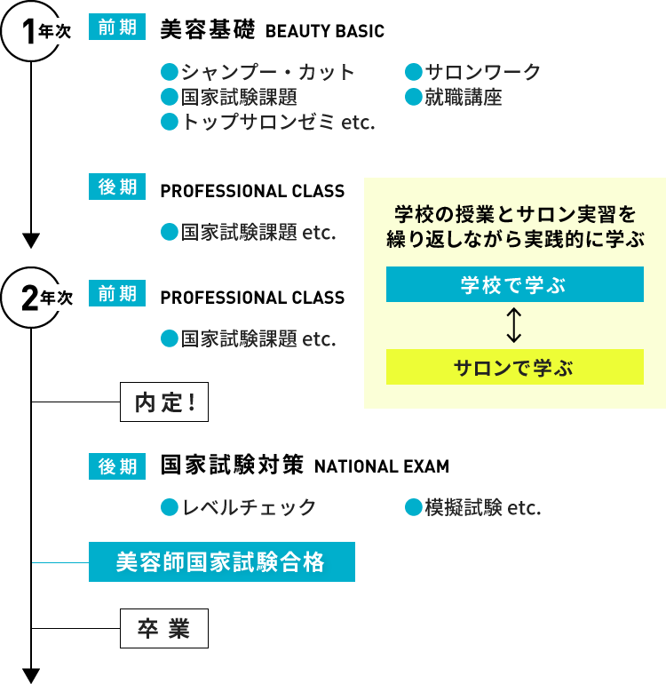 美容師科 トップスタイリスト専攻 福岡ベルエポック美容専門学校 美容師科 トップスタイリスト専攻 福岡ベルエポック美容専門学校