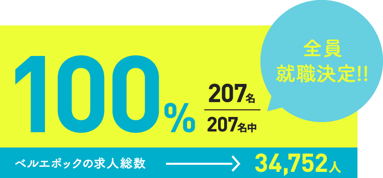 全員就職決定!100%