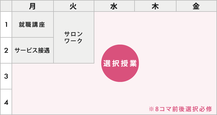 トータルビューティ科 時間割