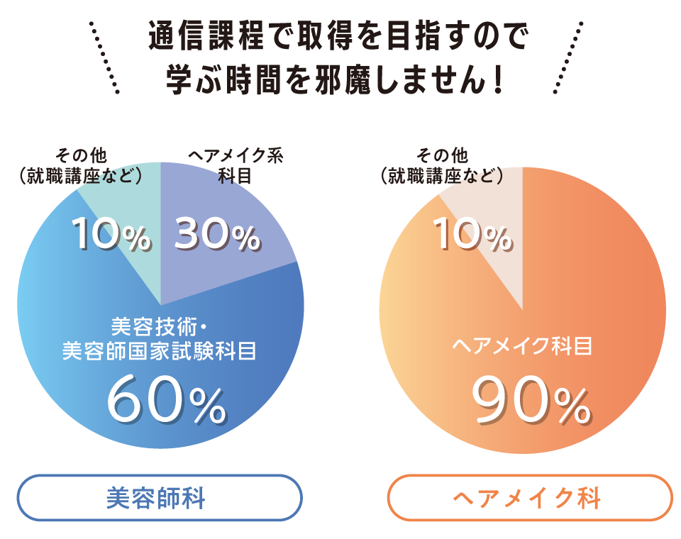 ヘアメイクを学ぶ時間は1,500時間以上