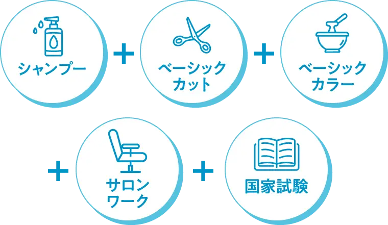 美容師に必要なベーシック授業