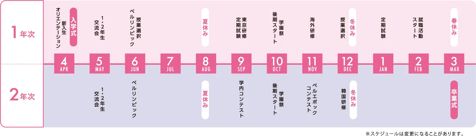 トータルビューティ科のスケジュール