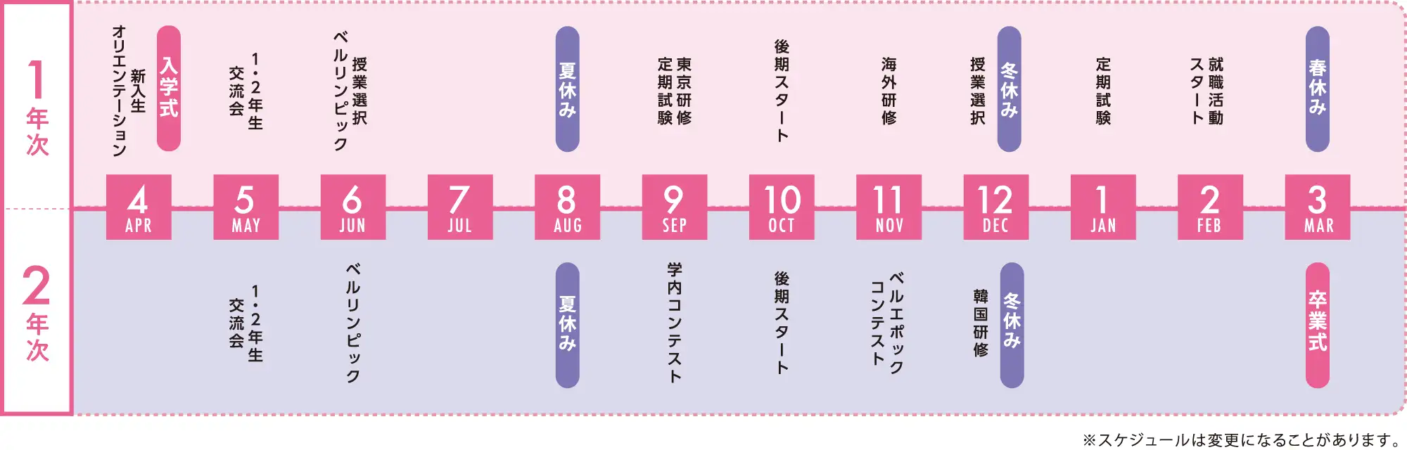 トータルビューティ科のスケジュール