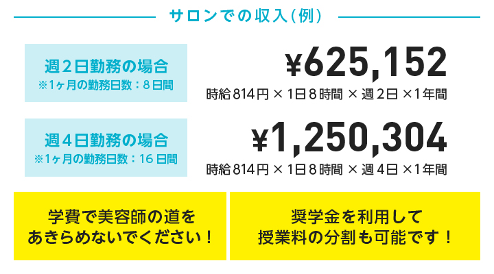サロンでの収入例