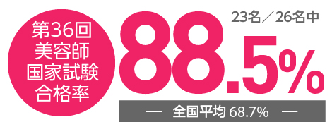 ポイント3:万全の国家試験対策
