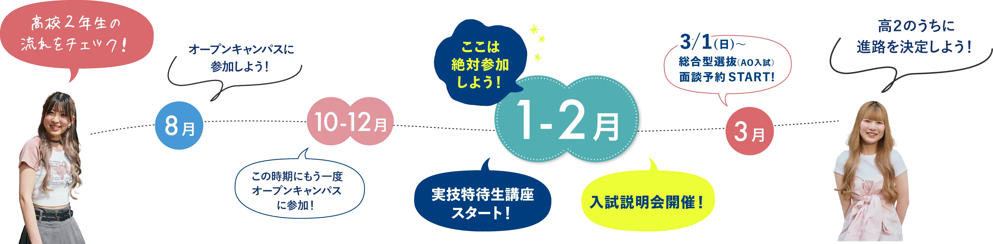 高校2年生の流れ