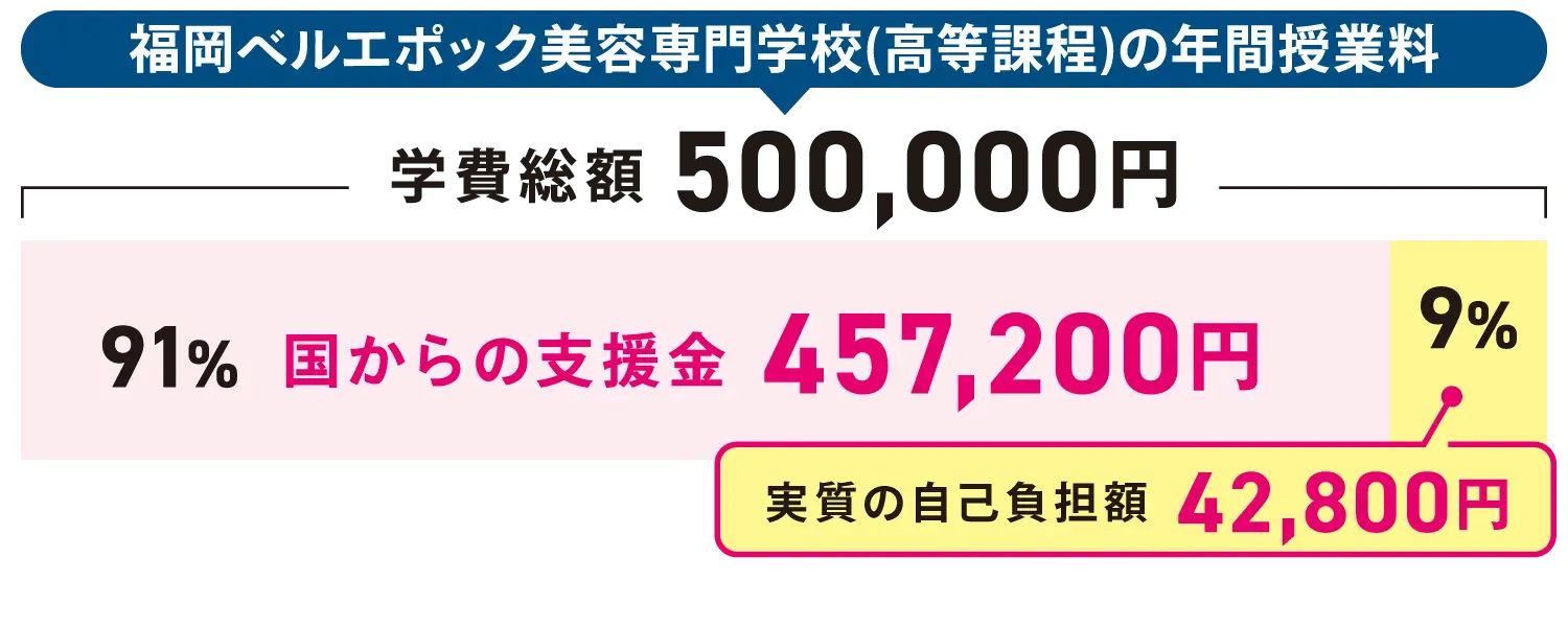 高等学校等就学支援金制度
