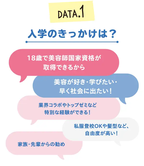 入学のきっかけは？