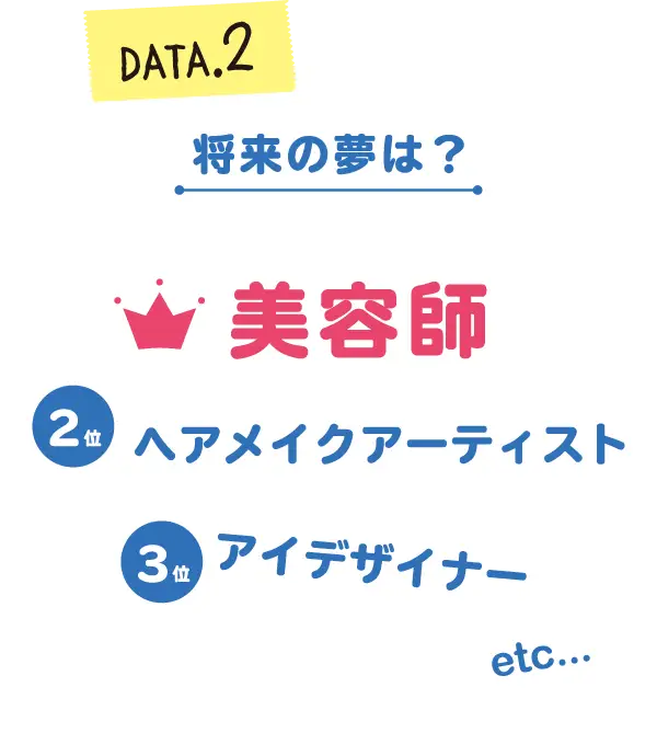 将来の夢は？