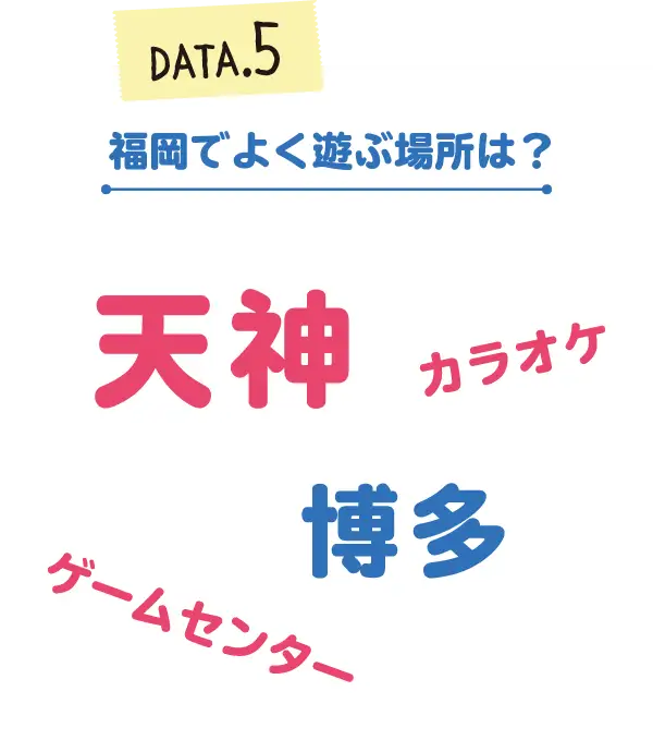 福岡でよく遊ぶ場所は？