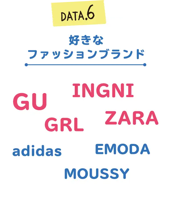 好きなファッションブランドは？