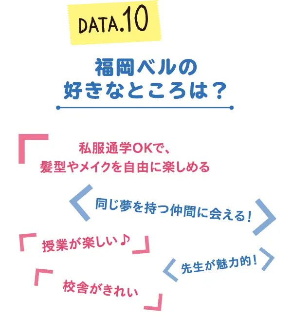 福岡ベルの好きなところは？
