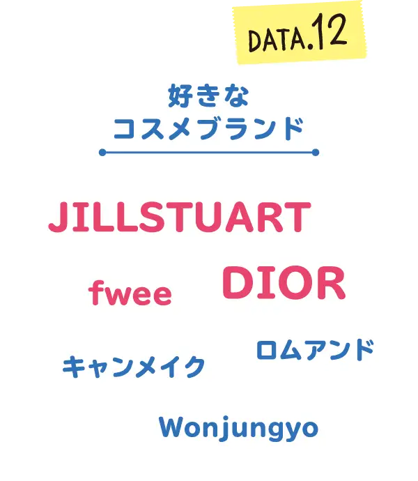 好きなコスメブランドは？