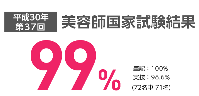 美容師国家試験合格率100%